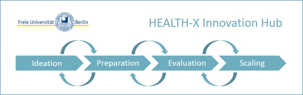Health-X Innovation Hub